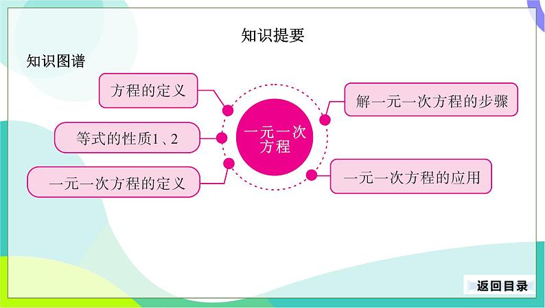 人教版数学中考第一轮复习 07-第三单元 方程与方程组-3.1 一元一次方程 PPT课件第3页