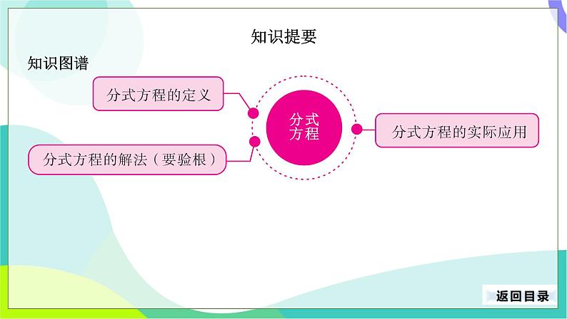 人教版数学中考第一轮复习 10-第三单元 方程与方程组-3.4 分式方程 PPT课件第3页