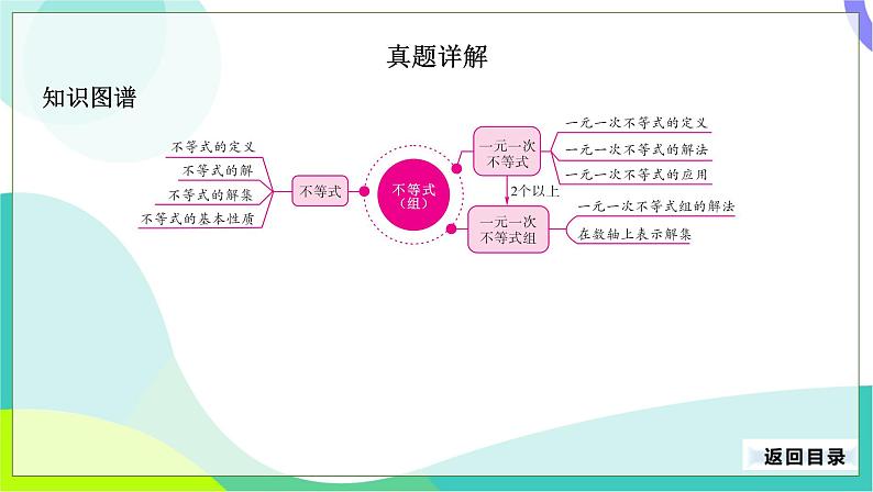 人教版数学中考第一轮复习 11-第四单元 不等式与不等式组 PPT课件第3页