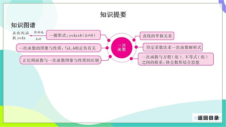 人教版数学中考第一轮复习 13-第五单元 函数-5.2 一次函数 PPT课件第3页