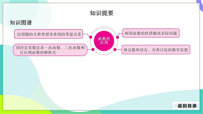 人教版数学中考第一轮复习 16-第五单元 函数-5.5 函数的应用 PPT课件第3页