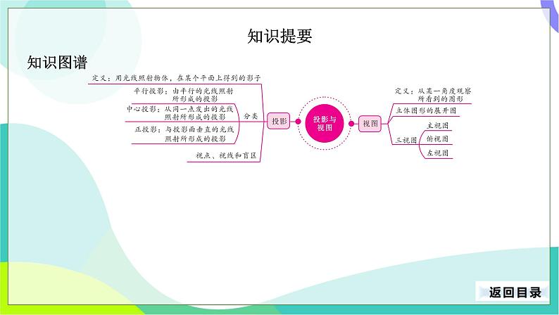 人教版数学中考第一轮复习 18-第六单元 图形认识初步-6.2 投影与视图 PPT课件第3页