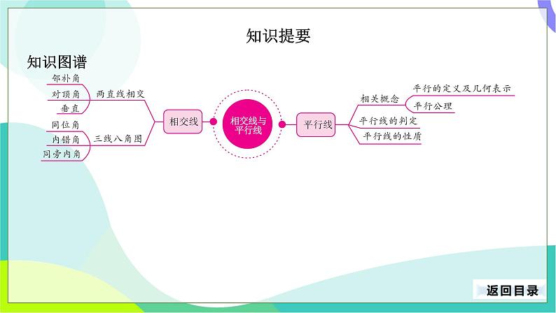 人教版数学中考第一轮复习 19-第七单元 相交线与平行线 PPT课件第3页