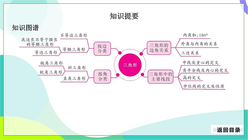 人教版数学中考第一轮复习 20-第八单元 三角形-8.1 三角形的概念和性质 PPT课件第3页