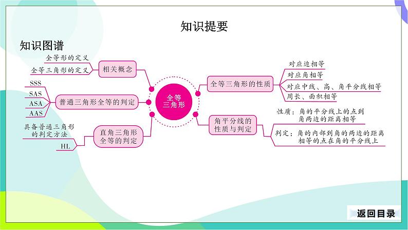 人教版数学中考第一轮复习 21-第八单元 三角形-8.2 全等三角形 PPT课件第3页