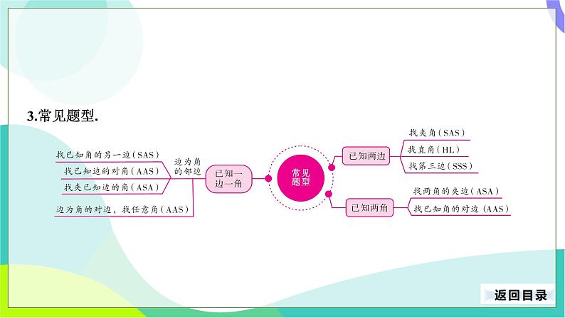 人教版数学中考第一轮复习 21-第八单元 三角形-8.2 全等三角形 PPT课件第8页