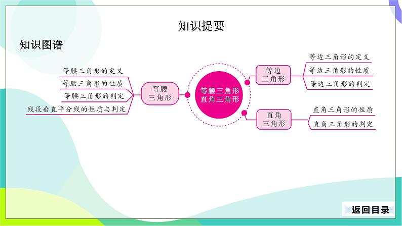 人教版数学中考第一轮复习 22-第八单元 三角形-8.3 等腰三角形、直角三角形 PPT课件第3页