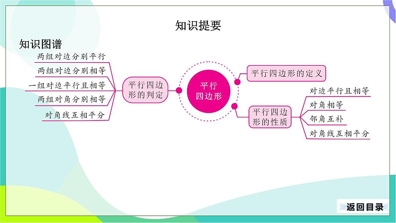 人教版数学中考第一轮复习 23-第九单元 四边形-9.1 平行四边形 PPT课件第3页