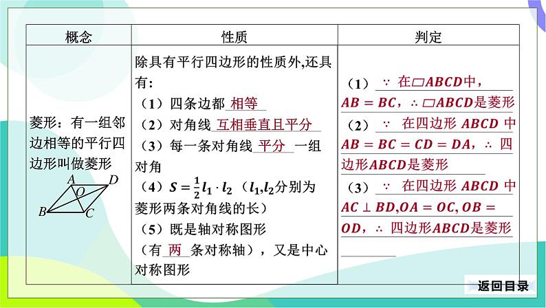 人教版数学中考第一轮复习 24-第九单元 四边形-9.2 矩形、菱形、正方形 PPT课件第6页