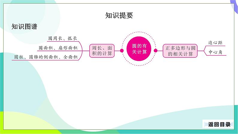 人教版数学中考第一轮复习 27-第十单元 圆-10.3 圆的有关计算 PPT课件第3页