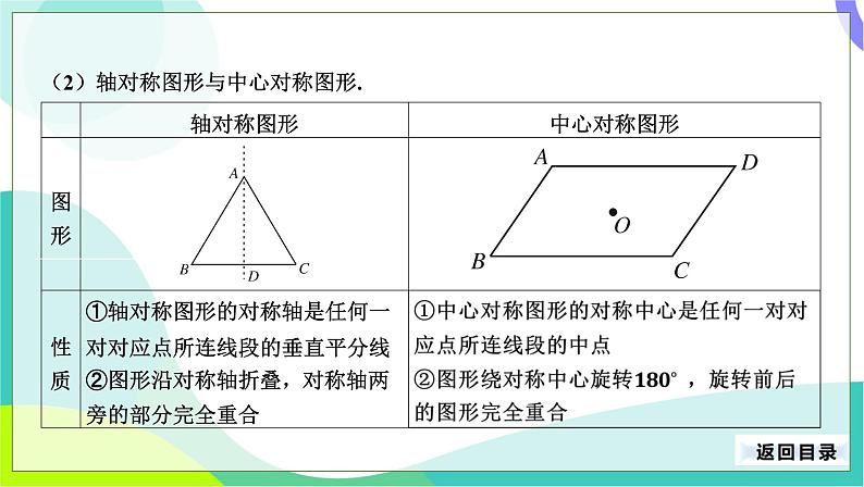 人教版数学中考第一轮复习 28-第十一单元 图形与变换 PPT课件第8页