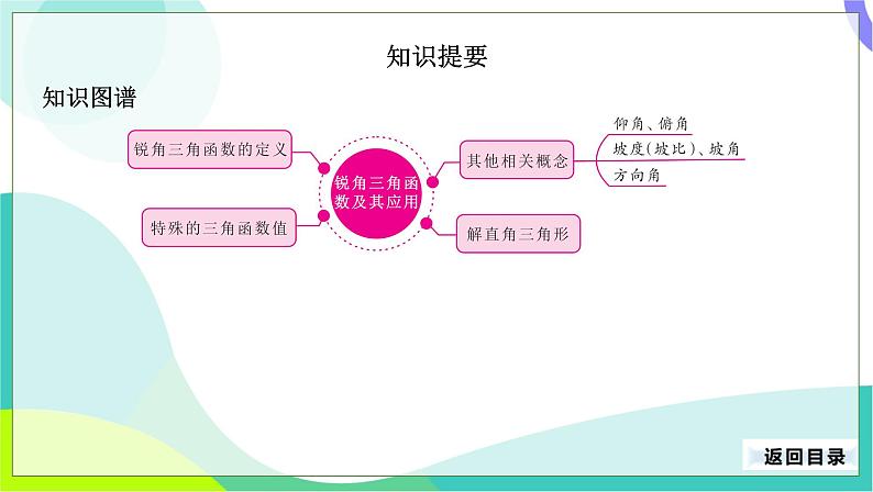 人教版数学中考第一轮复习 30-第十三单元 锐角三角函数与解直角三角形 PPT课件第3页