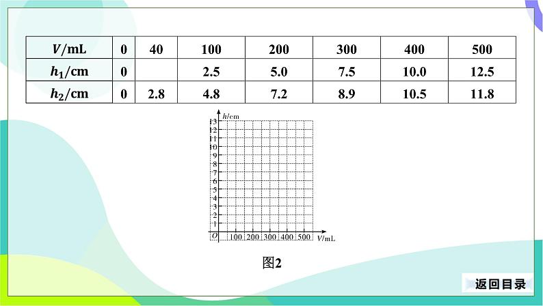 人教版数学中考第二轮复习 40-专题八 综合与实践 PPT课件第6页