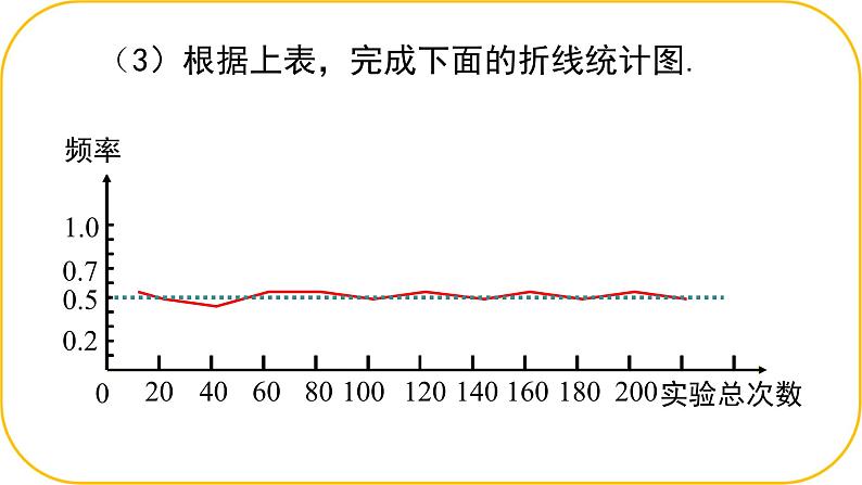 北师大版七年级下册第三章概率的初步2频率的稳定性课件第6页