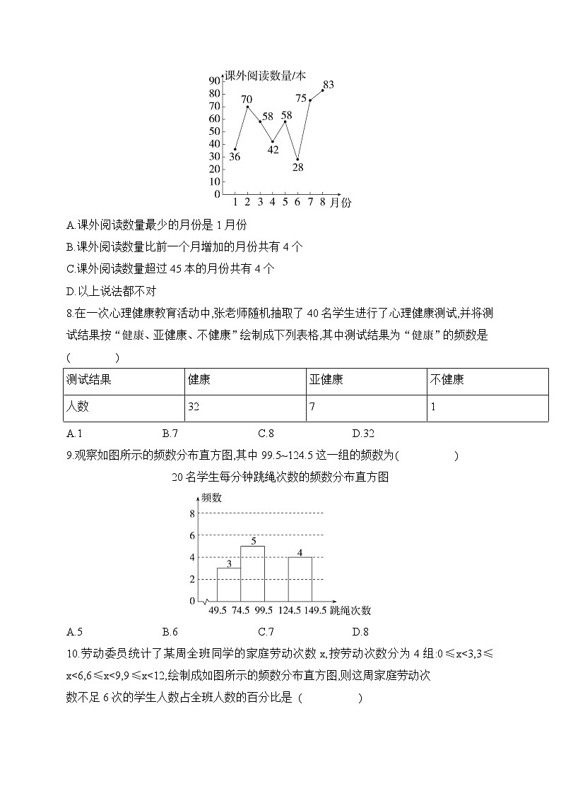 人教版数学七年级下册12.2用统计图描述数据同步练习(含答案)第3页