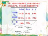 人教版（2024）數(shù)學(xué)七年級下冊 第10章 10.3 第2課時 利用二元一次方程組解決較復(fù)雜的實際問題 PPT課件+導(dǎo)學(xué)案+習(xí)題