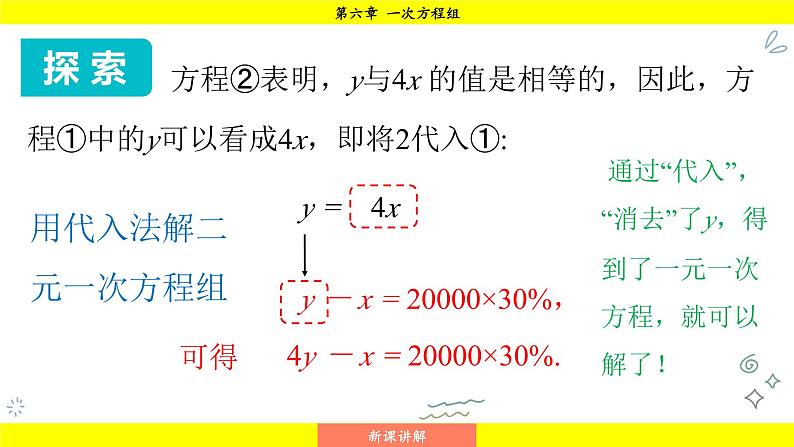 华师版2024数学七年级下册 6.2.1 用代入法解二元一次方程组 PPT课件第6页