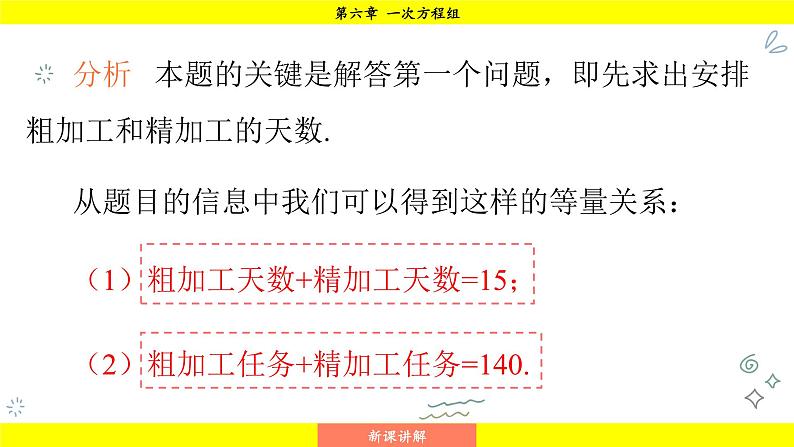 华师大版（2024）数学七年级下册 6.2.3 二元一次方程组与实际问题 （课件）第8页