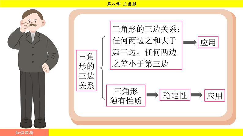 华师大版（2024）数学七年级下册 8.2.1 多边形的内角和 （课件）第2页