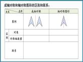 華東師大版(2024)數(shù)學(xué)七年級(jí)下冊(cè)--第9章 軸對(duì)稱、平移與旋轉(zhuǎn) 章末復(fù)習(xí) （課件）