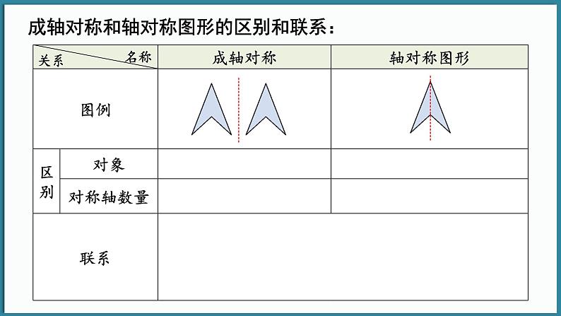 章末复习第4页