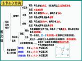 北师大版（2024）数学七年级下册--第二章 相交线与平行线 章末复习（课件）