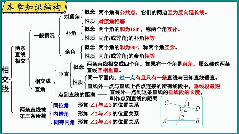 章末复习第3页