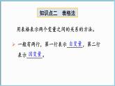 北师大版(2024)数学七年级下册 第六章 变量之间的关系 章末复习(课件)
