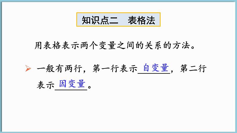 北师大版(2024)数学七年级下册 第六章 变量之间的关系 章末复习(课件)第5页