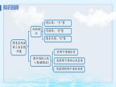 7.2.1 平行線的概念（課件）-2024-2025學(xué)年新教材七年級(jí)下冊(cè)數(shù)學(xué)（人教版2024）