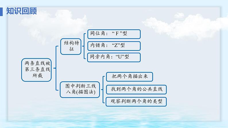 7.2.1 平行线的概念（课件）-2024-2025学年新教材七年级下册数学（人教版2024）第2页