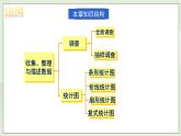 新湘教版初中數(shù)學(xué)七年級(jí)下冊(cè)6.4《收集、整理與描述數(shù)據(jù)》復(fù)習(xí)與小結(jié)課件+教案