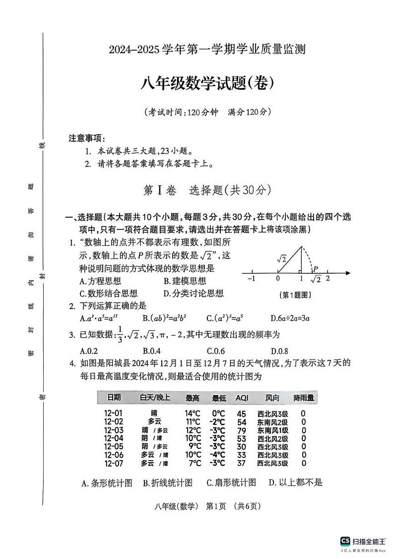 山西省晋城市阳城县2024-2025学年八年级上学期1月期末数学试题第1页