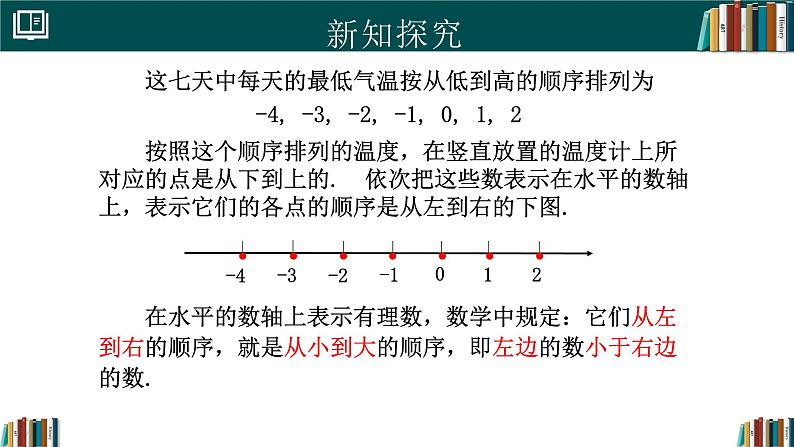 7.2有理数的大小比较（同步课件）-2024-2025学年六年级数学下册（人教版五四制2024）第5页