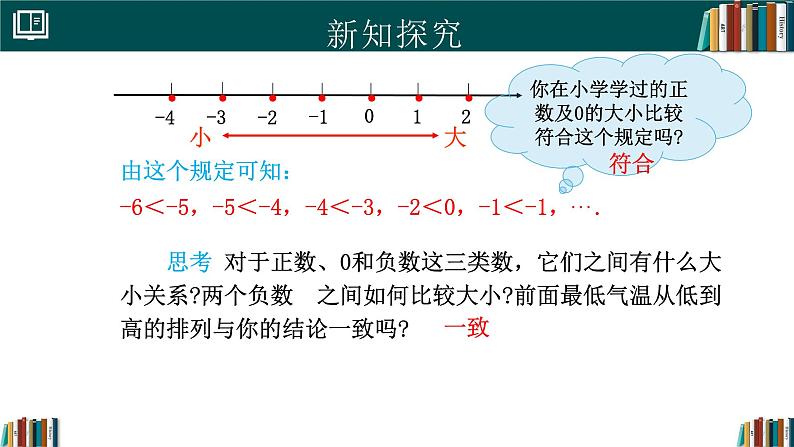 7.2有理数的大小比较（同步课件）-2024-2025学年六年级数学下册（人教版五四制2024）第6页