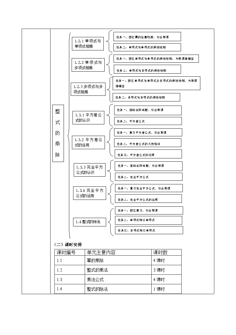 第1章 整式的乘除 大单元教学设计第3页