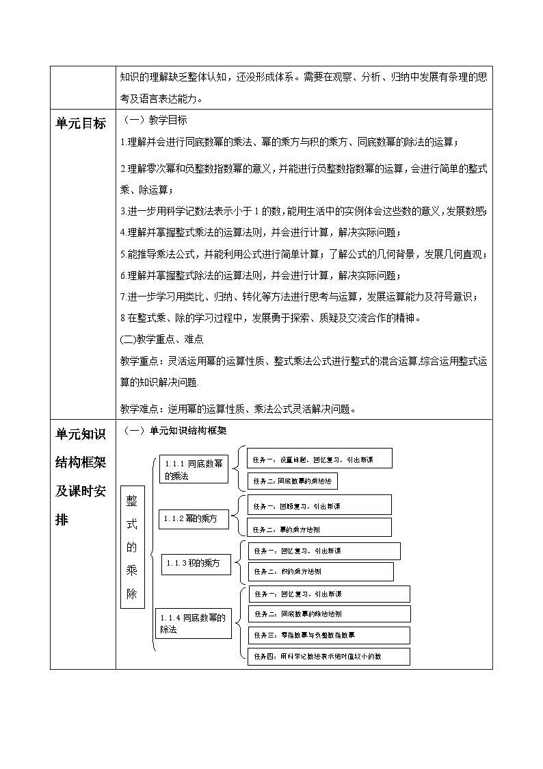 第1章 整式的乘除 大单元教学设计第2页