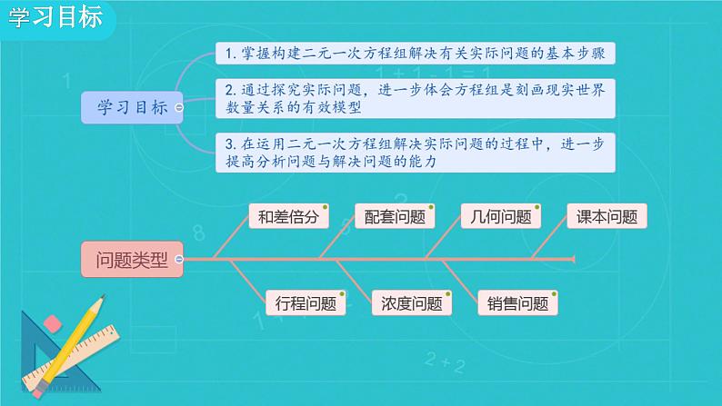 10.3 实际问题与二元一次方程组课件人教版七年级数学下册第2页