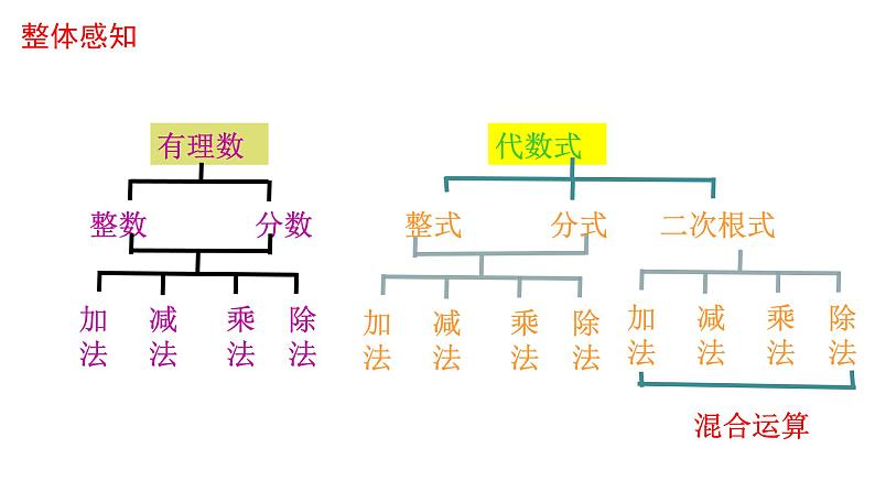 16.3《二次根式的加减》课件 数学人教版八年级下册第3页