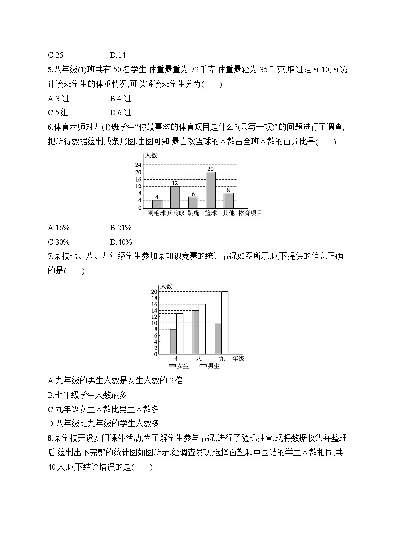 第12章 数据的收集、整理与描述 综合测试（试卷）2024—2025学年人教版（2024）数学七年级下册第2页