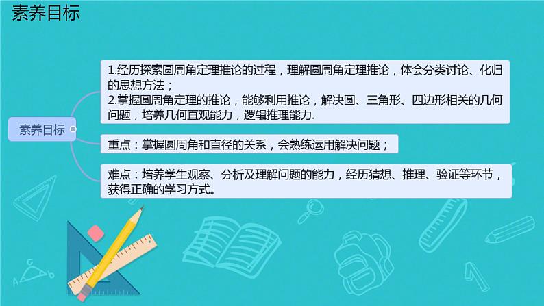 3.4.2圆周角和圆心角的关系（第二课时） 课件北师大版九年级数学下册第2页