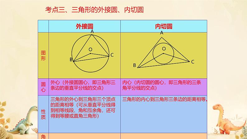 2025年九年级中考数学一轮专题复习  点、线 与圆的位置关系 课件第4页