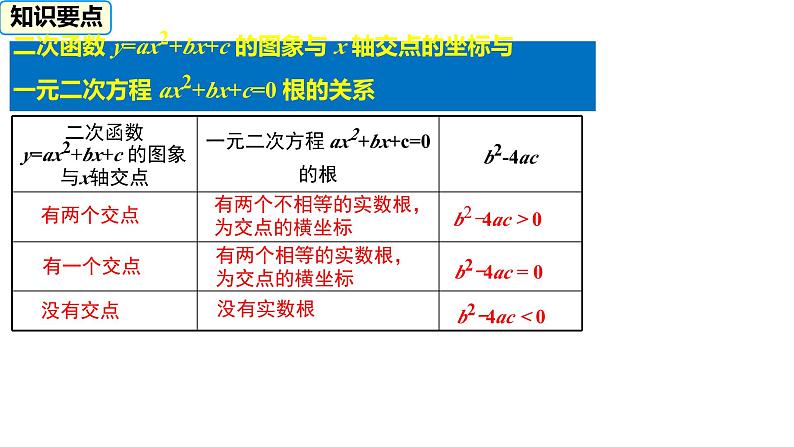 2.5.1 二次函数与一元二次方程的关系（第一课时）  课件 北师大版九年级数学下册第3页