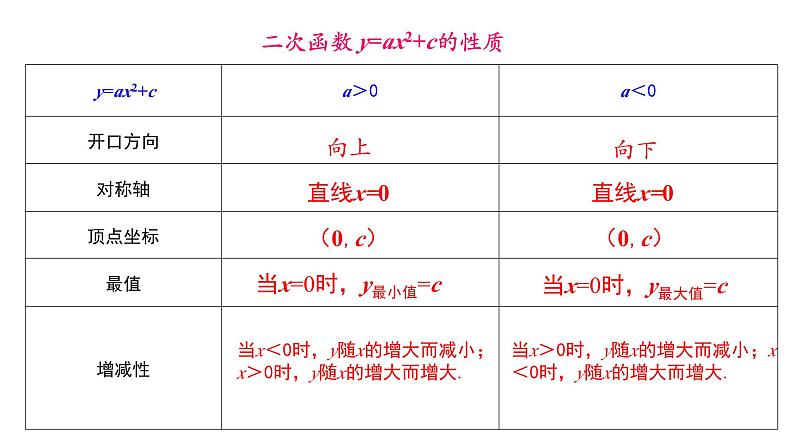 2025年九年级中考数学一轮专题复习  二次函数 课件第4页