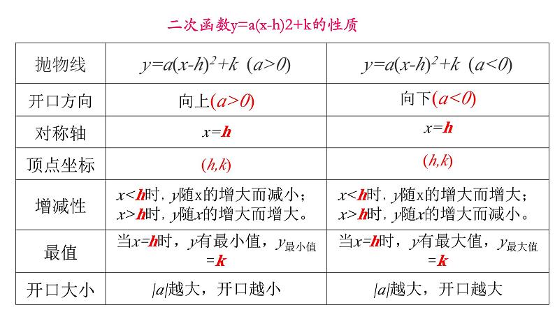 2025年九年级中考数学一轮专题复习  二次函数 课件第5页