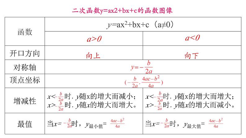 2025年九年级中考数学一轮专题复习  二次函数 课件第6页