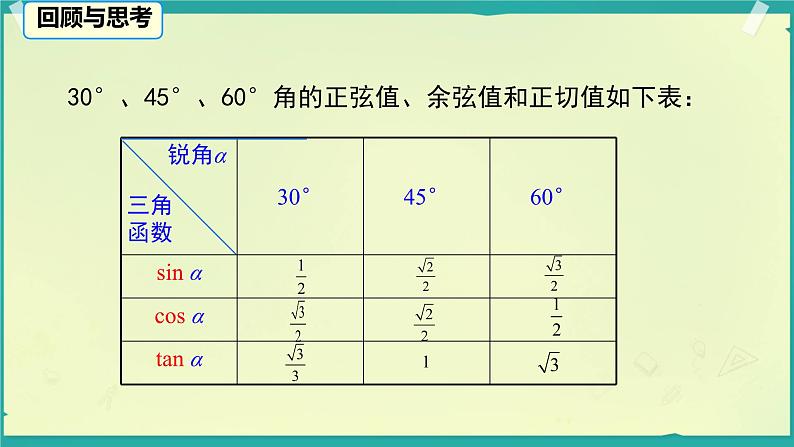 2025年九年级中考数学一轮专题复习  三角函数的有关计算 课件第3页