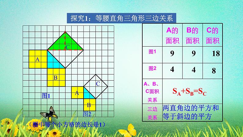 17.1《勾股定理》课件 数学人教版八年级下册第5页