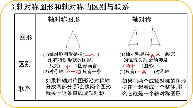 北师大版七年级下册数学第五章5图形的轴对称回顾与思考.PPT第3页