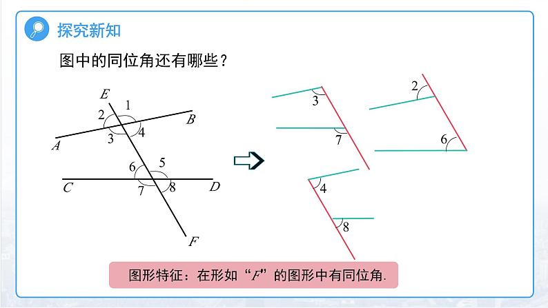 7.1.3两条直线被第三条直线所截 课件 数学人教版（2024）七年级下册第6页